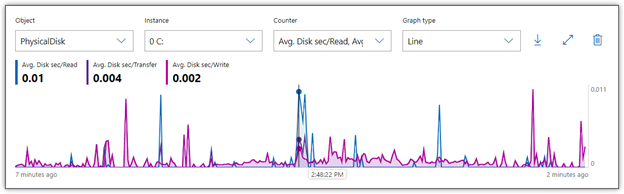 Storage 101: Understanding the Hard-Disk Drive - Simple Talk