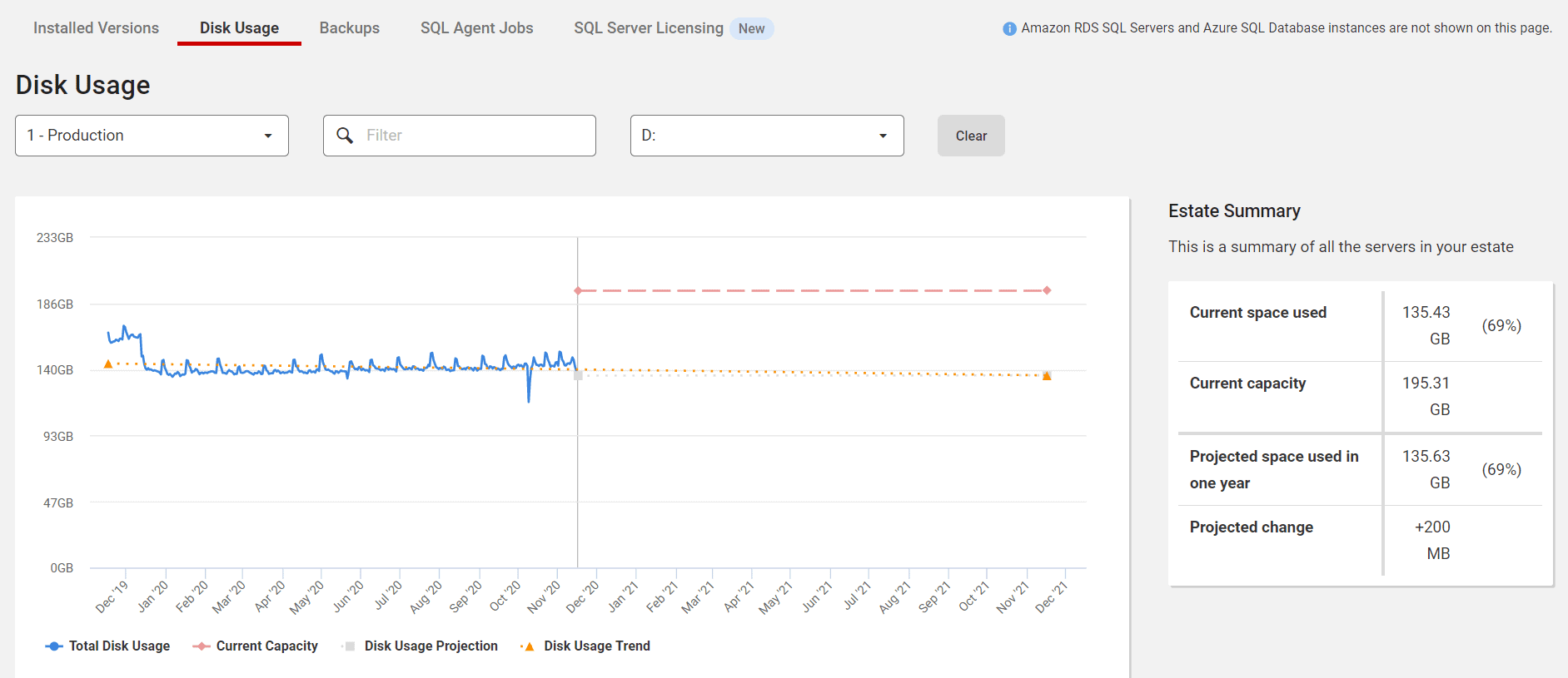 SQL Monitor Disk Usage page showing current and predicted capacity.