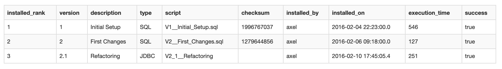 Table

Description automatically generated