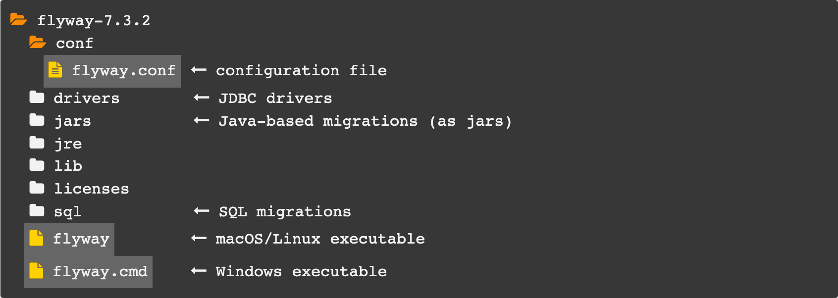 Flyway folder structure