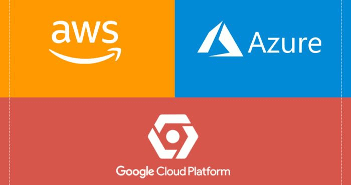 Cloud platforms