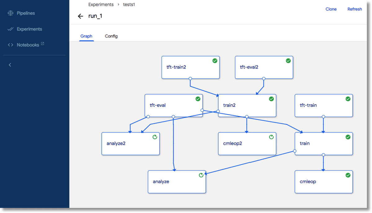 Kubeflow pipeline