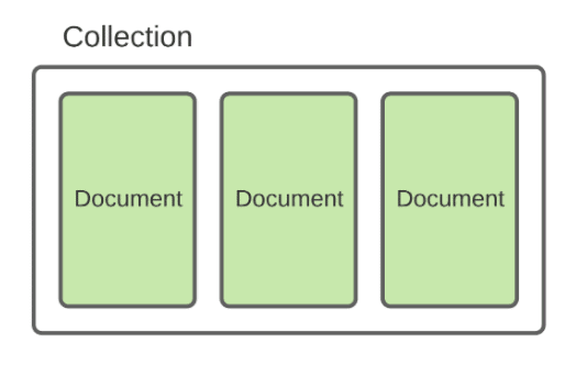 Google Firebase for Serverless Front-end Applications