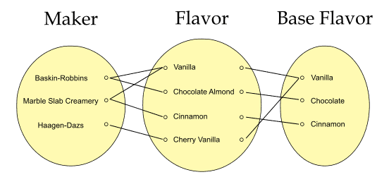 Diagram, venn diagram

Description automatically generated