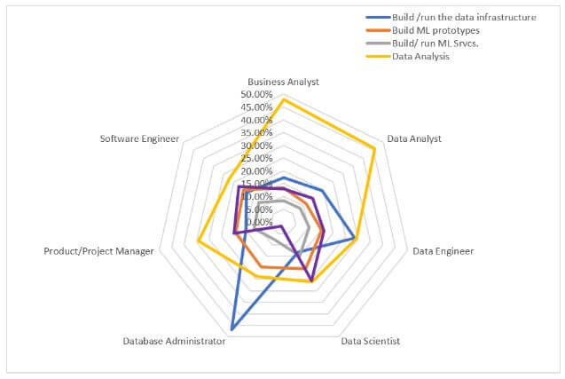 Kaggle- Duties performed vs. roles.