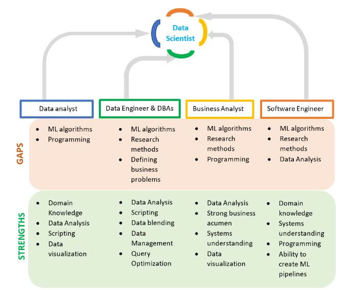 How to become a data scientist pathways for roles