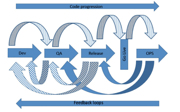 Buffer cache thrashing Recruiting DBAs for DevOps