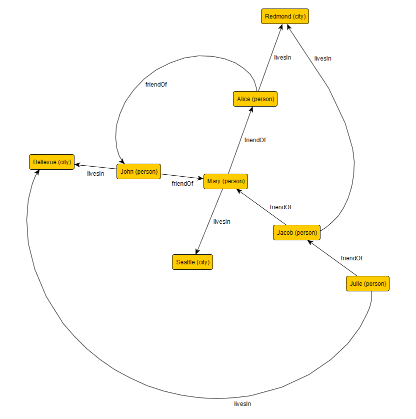 Visualizing a set of SQL Server Graph tables by generating TGF Format ...