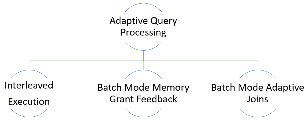 Diagram, timeline

Description automatically generated