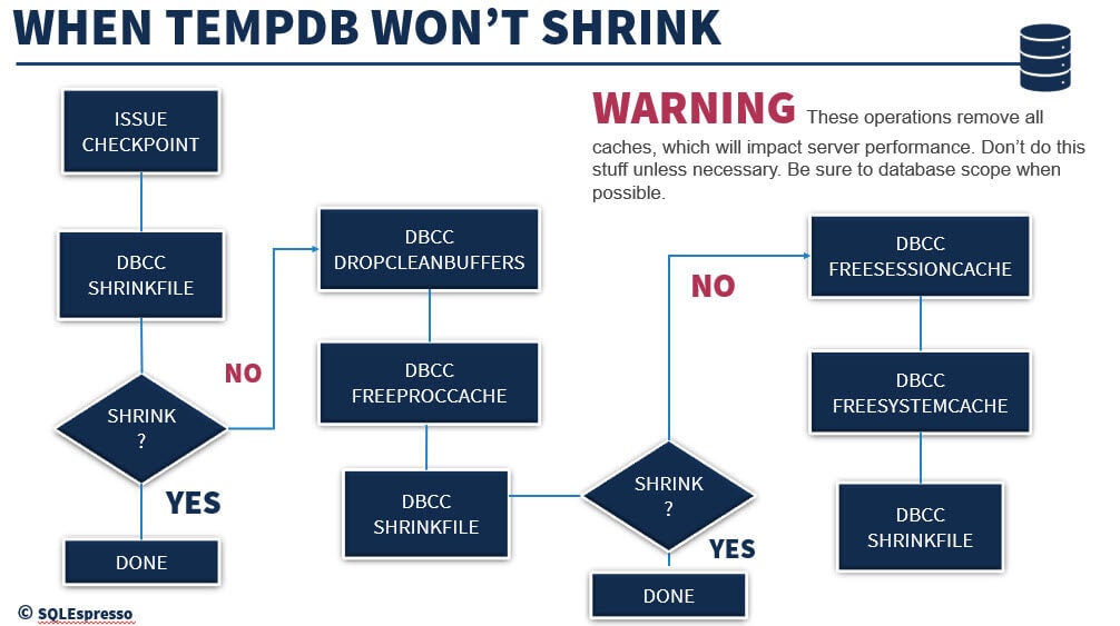 tempdb growth shrinking diagram