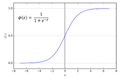 non-linear interpolation