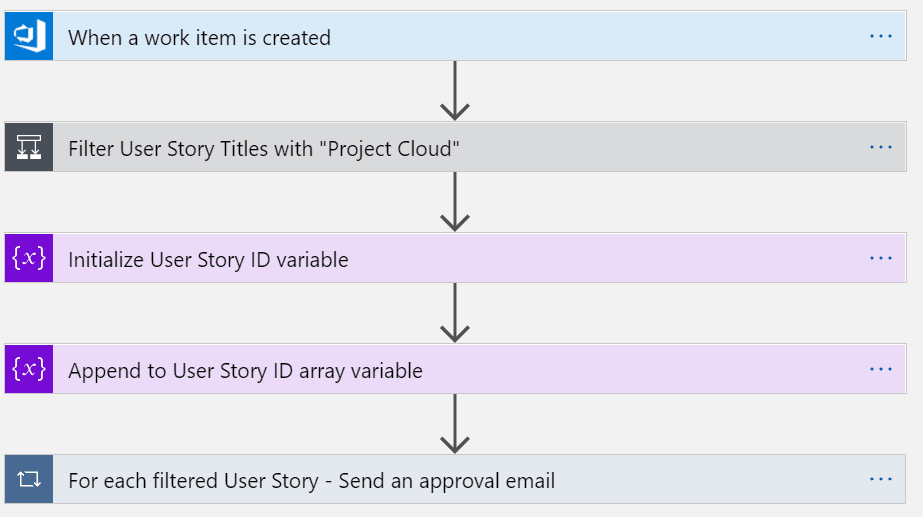 Logic App actions renamed