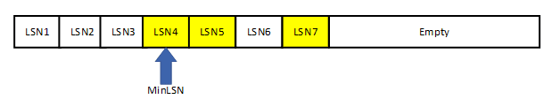 SQL Server transaction log file architecture