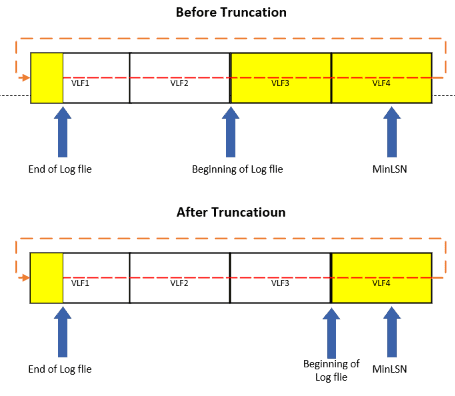 image showing before and after truncation