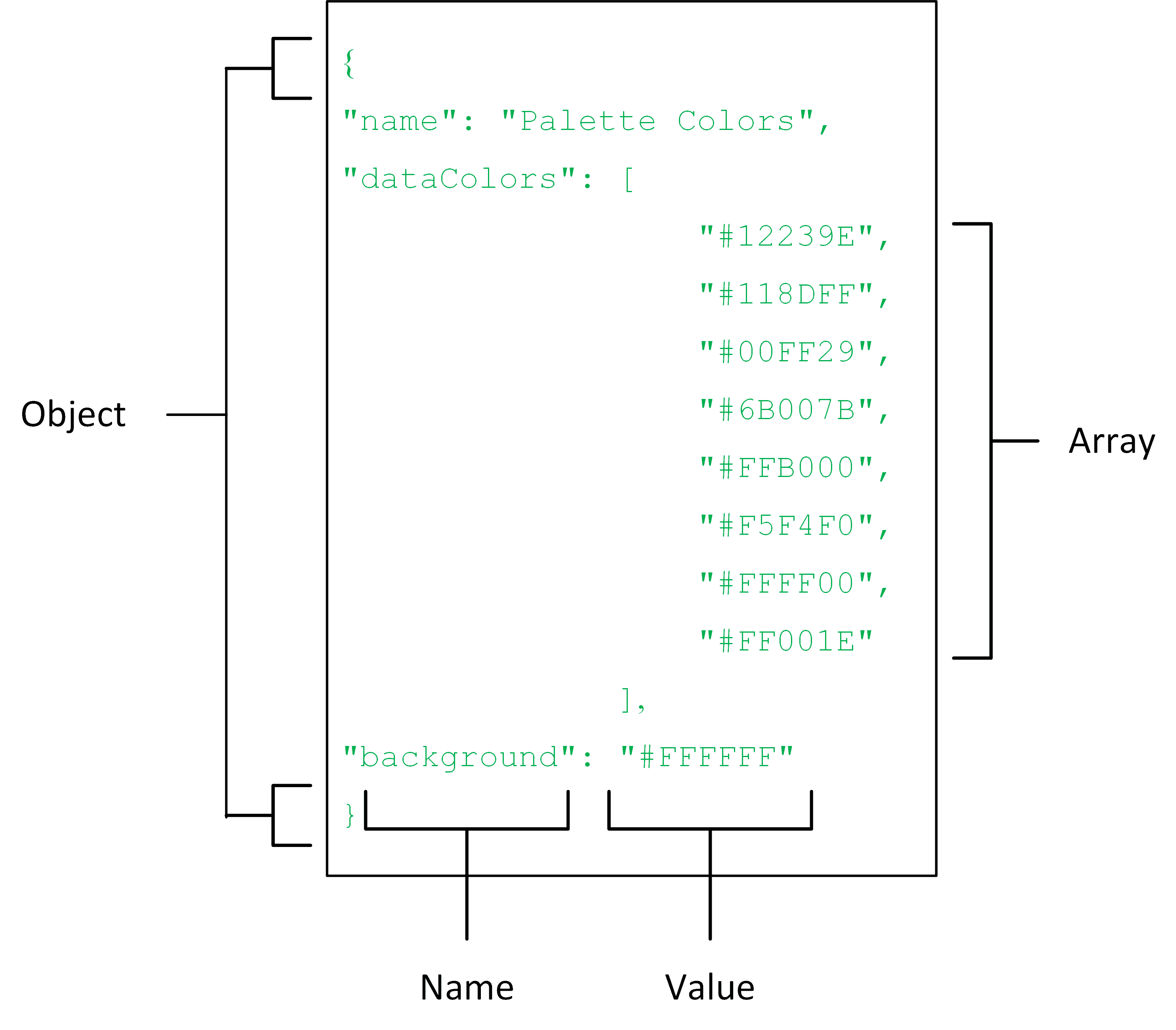 JSON code that defines a color palette for a Power BI theme