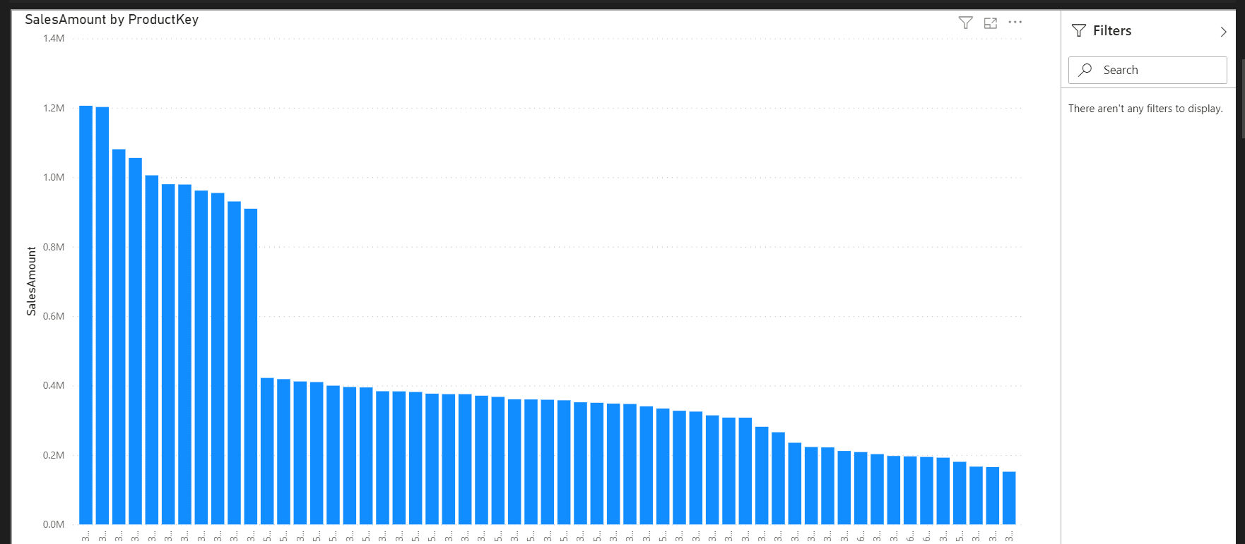 A simple report from Power BI embedded in a Jupyter Notebook