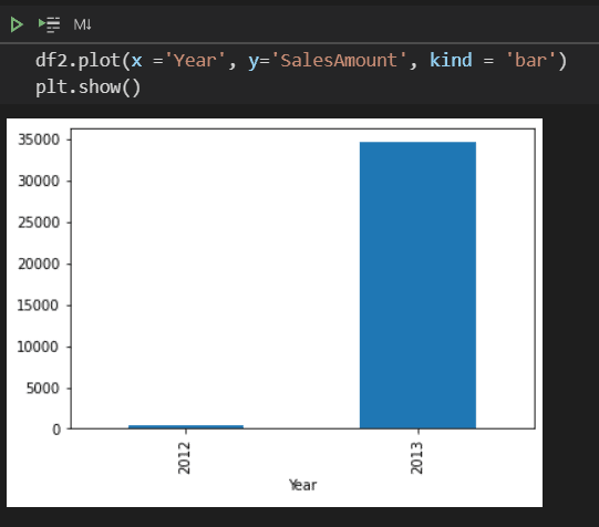 analyze the data