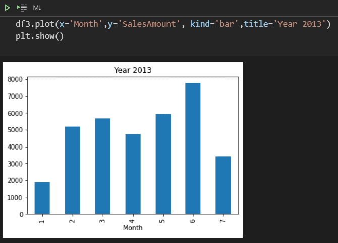 analyze the data over the months