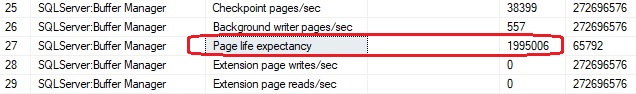 Image showing page life expectancy SQL Server performance monitoring data