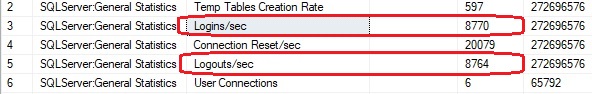 Image showing logins/sec and logouts/sec