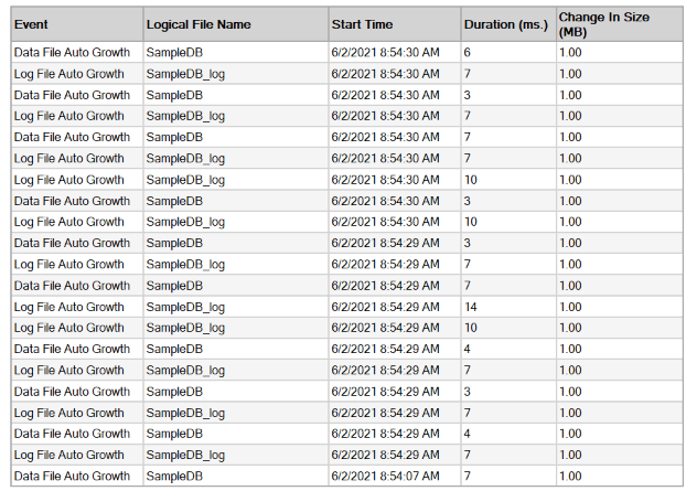 Report from default trace to show auto growth