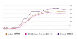 Chart, line chart

Description automatically generated