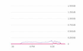 Chart, line chart

Description automatically generated