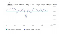 Chart, line chart

Description automatically generated