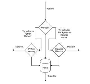 Diagram

Description automatically generated