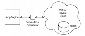 Diagram, schematic

Description automatically generated