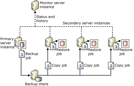 Log Shipping.bmp