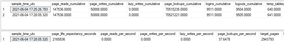 The results of two collections of SQL Server performance data