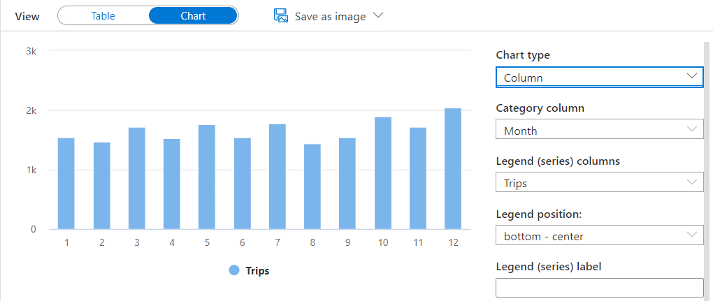 An image showing the column chart type