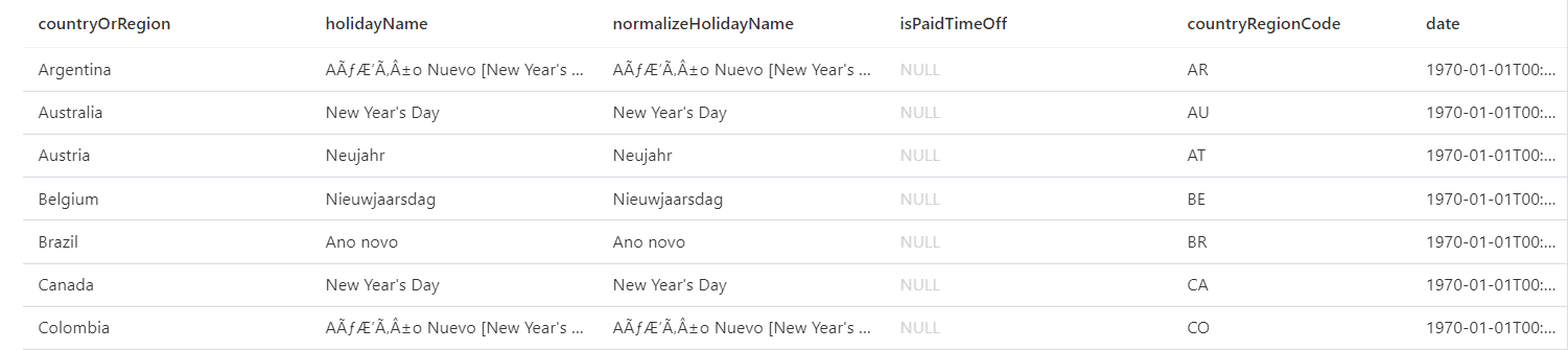 An image showing the results when Parser 2.0 automatically detects the columns