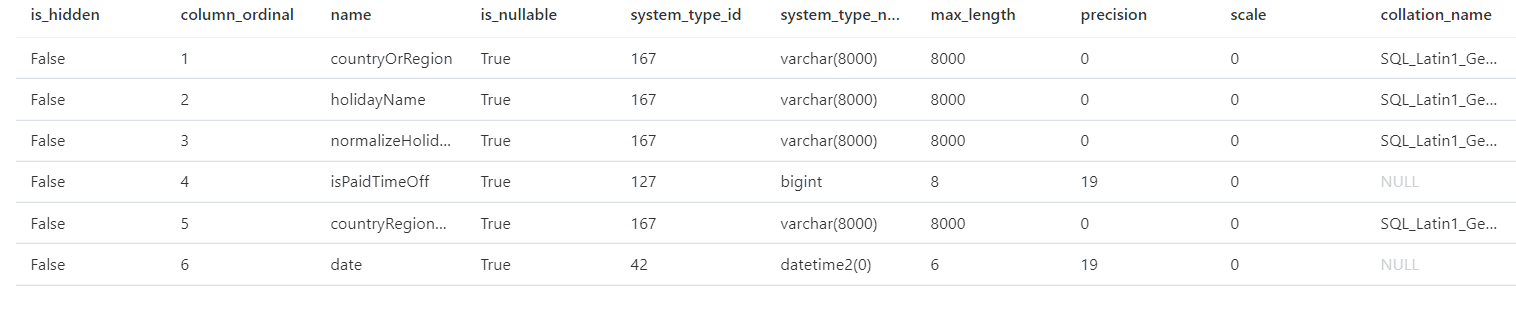 An image showing the data types