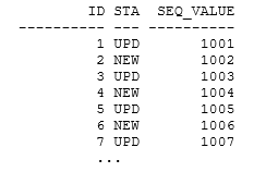 The results of old_data