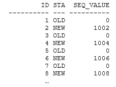 ordering the results of old_data