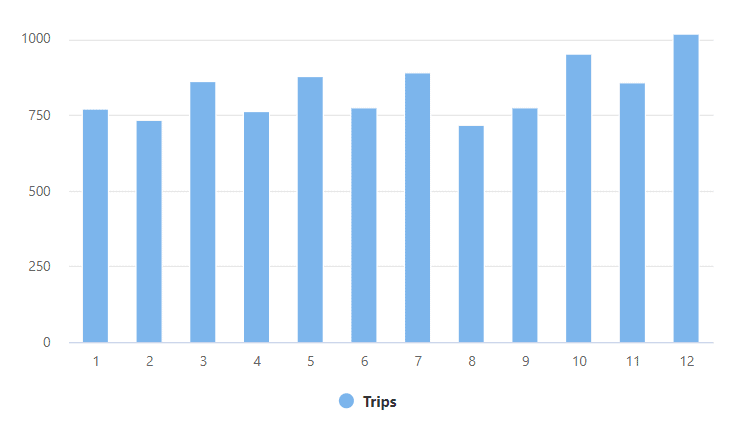 Image showing chart of results