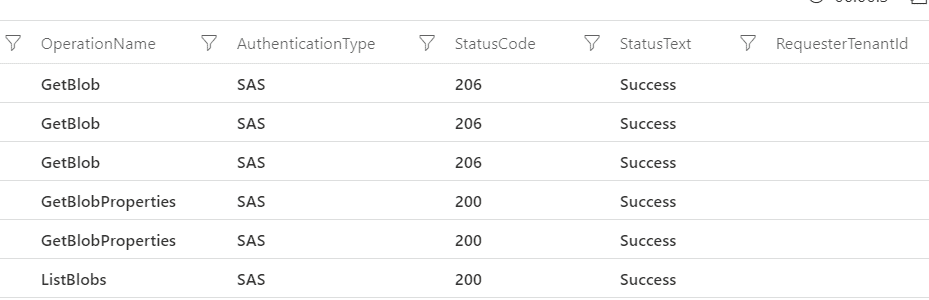 Log results