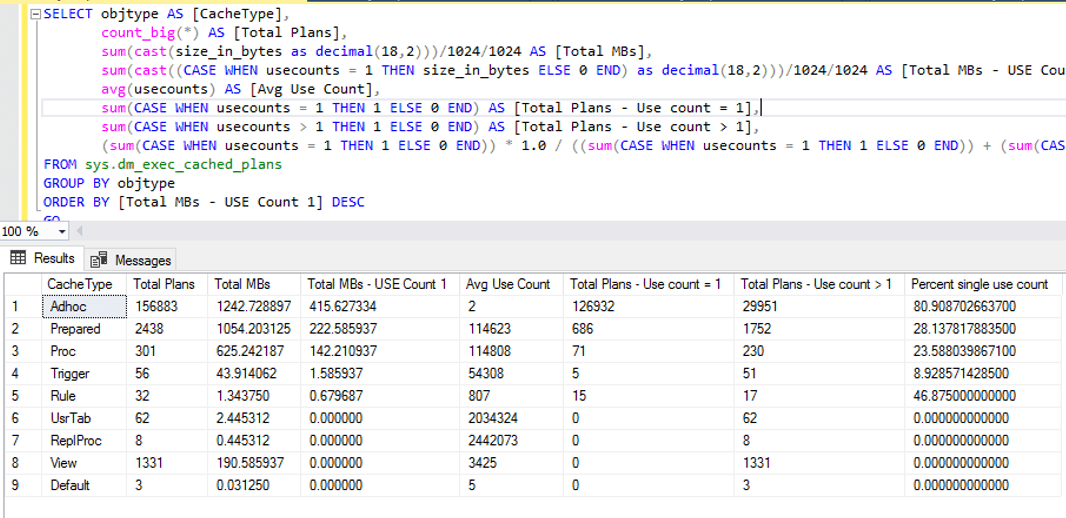 Results of sys.dm_exec_cached_plans