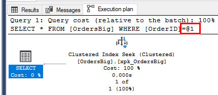 Execution plan showing parameter