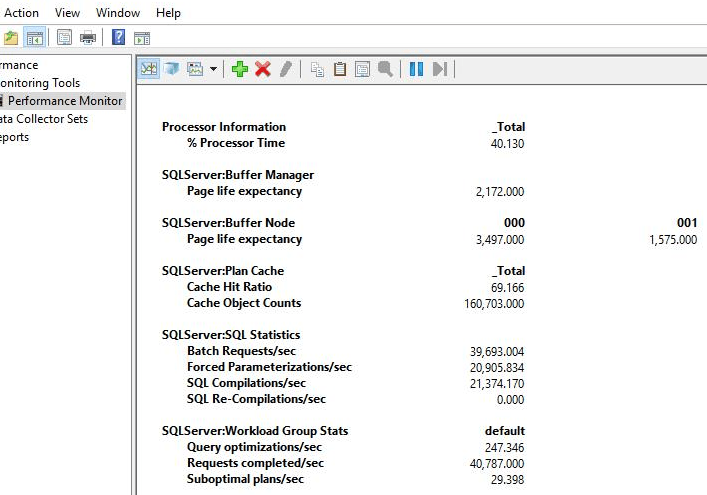 Perfmon counter report