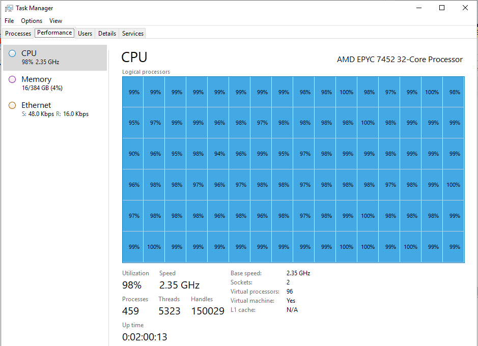 CPU Utlization