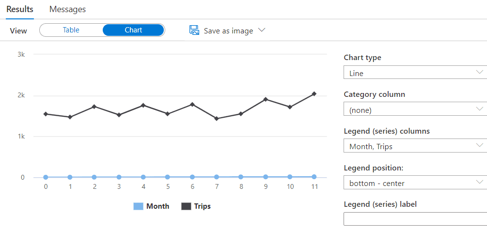 An image showing the chart view