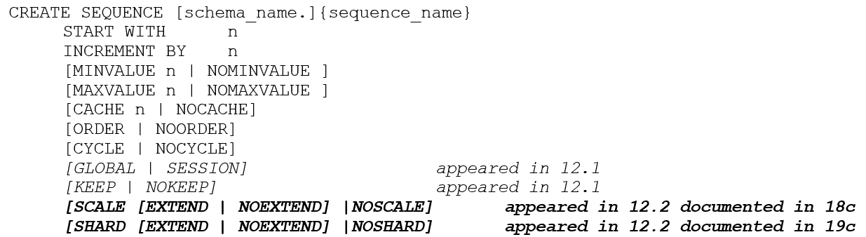Image showing the create sequence syntax of Oracle 12c sequences
