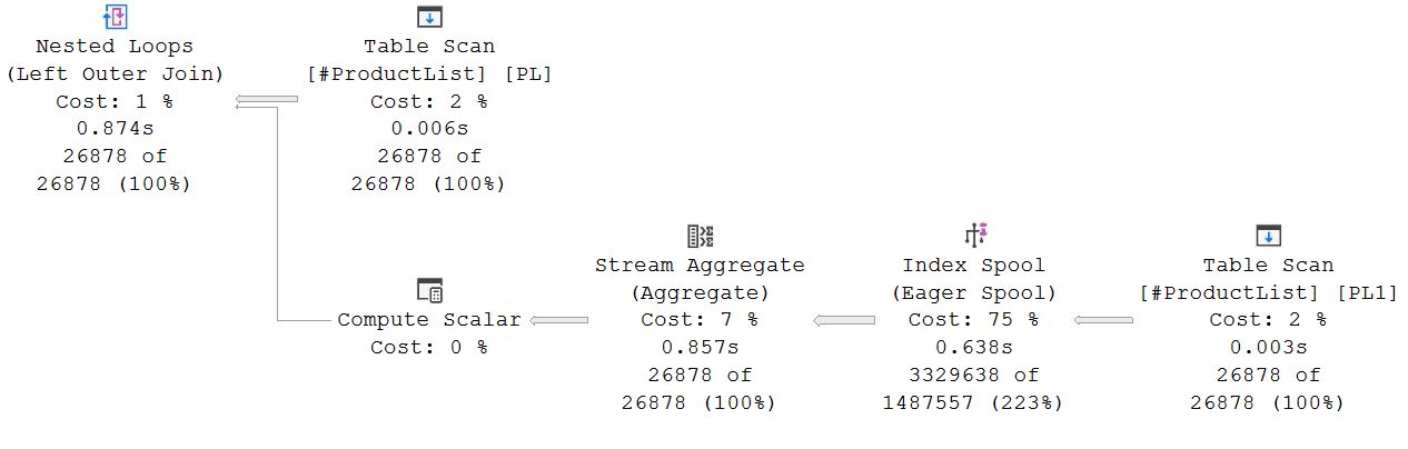 Image showing execution plan for temp table query