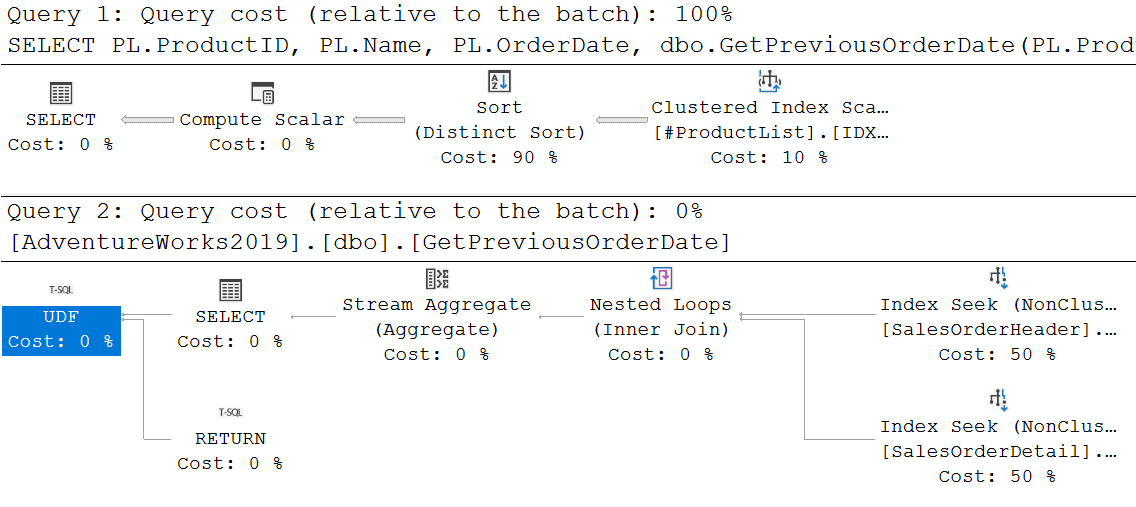 Execution plan for UDF