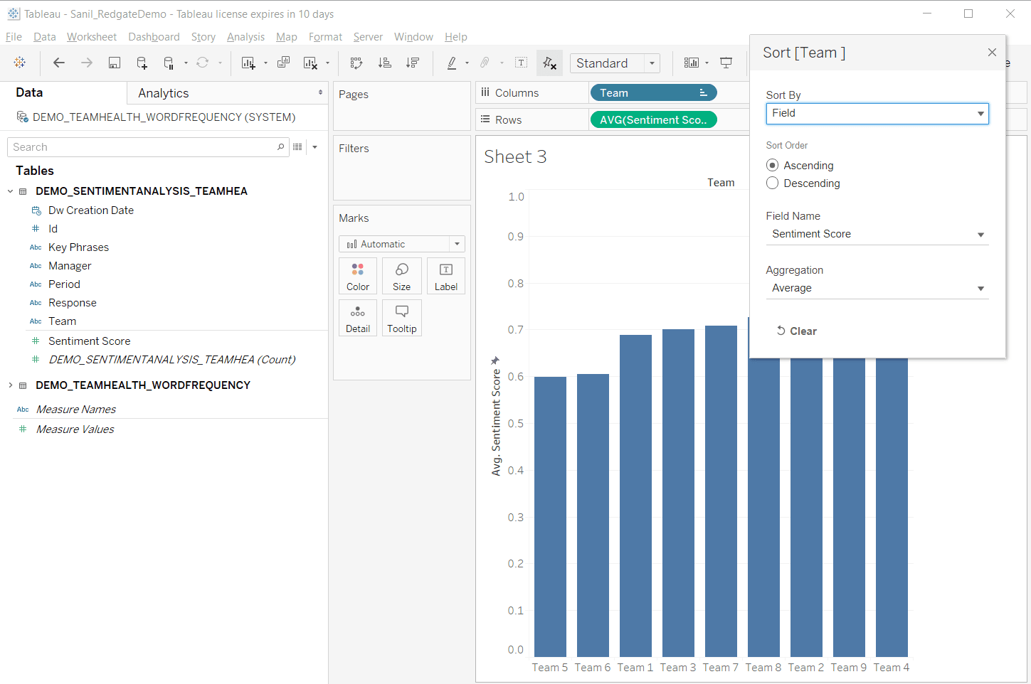 Image showing bar chart in Tableau