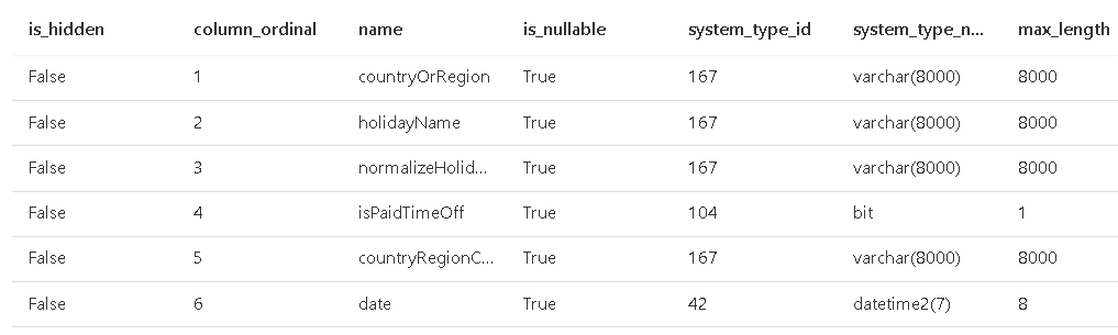 Table

Description automatically generated