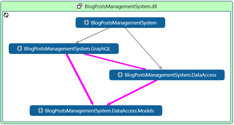 Image showing the codemaps